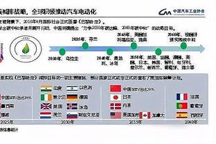 图片报：诺伊尔的回归计划再次推迟，他本该在这周开始球队合练的