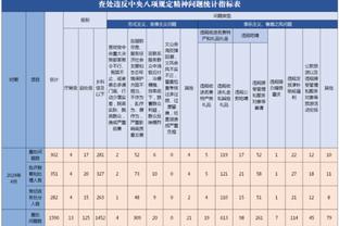 阿隆索：格里马尔多无缘西班牙国家队很遗憾，他完全有能力入选